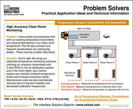 High Accuracy Clean Room Monitoring Problem Solvers Moore Industries