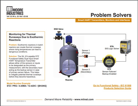 Monitoring for Thermal Runaways Due to Exothermic Reactions Problem Solvers Moore Industries