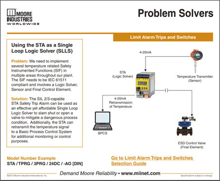 Using the STA as a Single Loop Logic Solver Problem Solvers Moore Industries