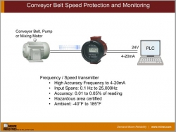 Conveyor Belt Speed Protection and Monitoring