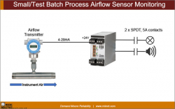 Small Test Batch Process Airflow Sensor Monitoring