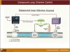 Compound Loop Chlorine Control