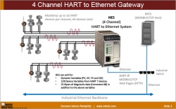 4 Channel HART to Ethernet Gateway