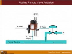 Pipeline Remote Valve Actuation