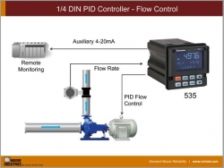 1/4 DIN PID Controller - Flow Control