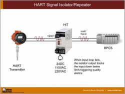 HART Signal Isolator/Repeater