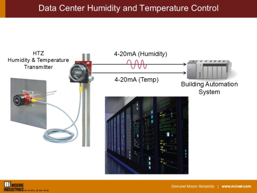Data Center Humidity and Temperature Control