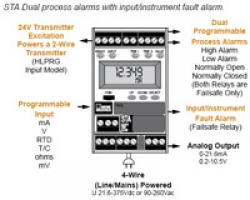 EHelp Tips: Are the STA and SPA2 process alarm relays configurable as Failsafe?