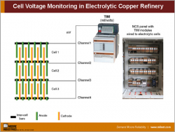 Electrolytic Copper Refinery Using the Moore Industries NCS for Cell Voltage Monitoring