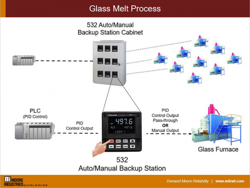 532 Auto/Manual Backup Station Aids Glass Recycling Process