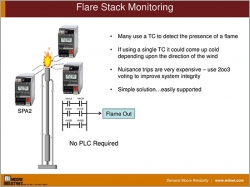 Flare Stack Monitoring