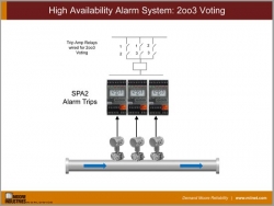 High Availability Alarm System: 2oo3 Voting