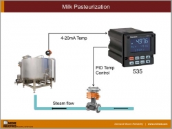 Milk Pasteurization