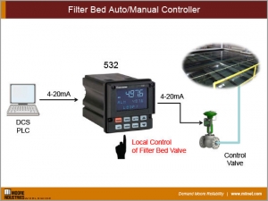Filter Bed Auto/Manual Controller
