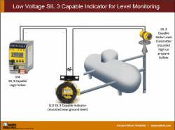 Low Voltage SIL 3 Capable Indicator for Level Monitoring
