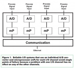 Read About Ethernet I/O In The Age Of IIoT