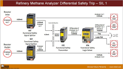 Refinery Methane Analyzer Differential Safety Trip