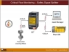 Critical Flow Monitoring – Safety Signal Splitter