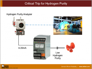 Critical Trip for Hydrogen Purity