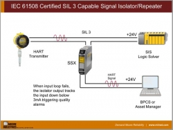 IEC 61508 Certified SIL 3 Capable Signal Isolator/Repeater