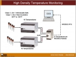 High Density Temperature Monitoring