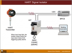 HART Signal Isolator