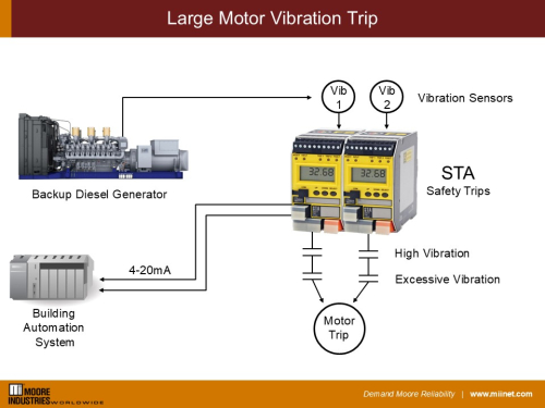 Large Motor Vibration Trip
