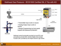 Wellhead Gas Pressure - IEC61508 Certified SIL 2 Trip with AO