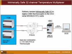 Intrinsically Safe 32 channel Temperature Multiplexer