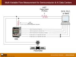 Multi-Variable Flow Measurement for Semiconductor &amp; AI Data Centers
